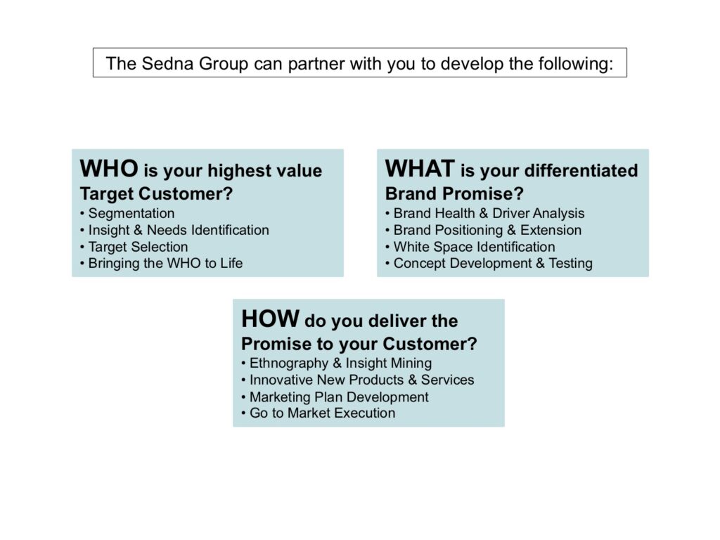 The Sedna Group’s clients’ logos